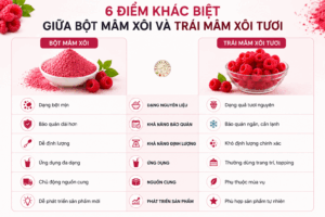 6 điểm khác biệt giữa bột mâm xôi và trái mâm xôi tươi trong ngành F&B